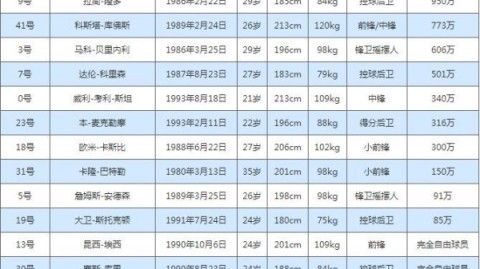 从韦伯到毕比：2005年国王队球员名单大揭秘，那支华丽之师的最后荣耀