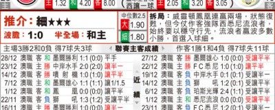 惠灵顿凤凰VS悉尼FC！残阵对决+主场绝唱，谁能笑到最后？——澳超前瞻