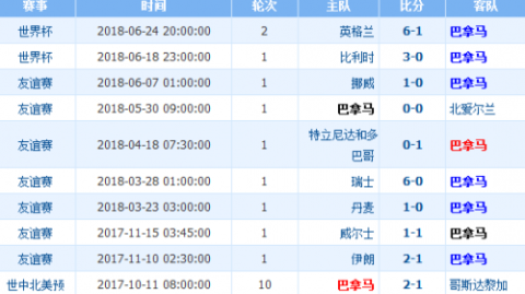 巴拿马vs美国比分预测：预演世界杯前哨战复仇回合