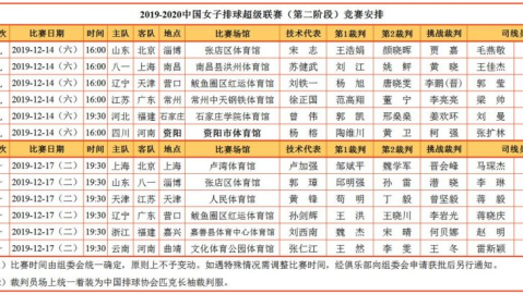 /体坛周报公布2026年4月25日中国女排名单