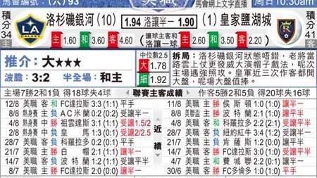 圣何塞洛城银河比分预测 北加霸主强势压境，南加豪门如何应对？