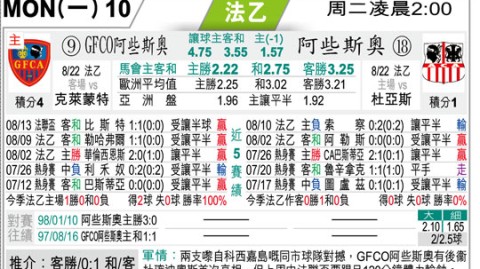 GFC阿雅克肖VS梅斯B队：主场龙碰撞客场虫，谁能扭转颓势？——法全丙赛事前瞻