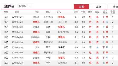 南锡特鲁瓦比分预测：保级压力下的南锡，主场能否阻挡领头羊？