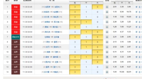 里昂 vs 第戎比分预测：法女甲榜首之战，里昂女足能否延续碾压优势？