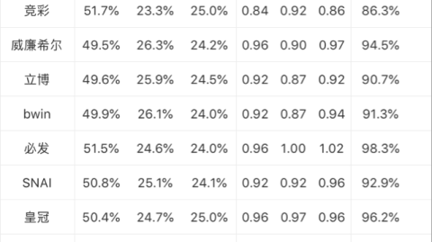 亚盘比分预测 + 草根领头羊挑战欧战老牌 + 科克城真能掀翻华沙军团？